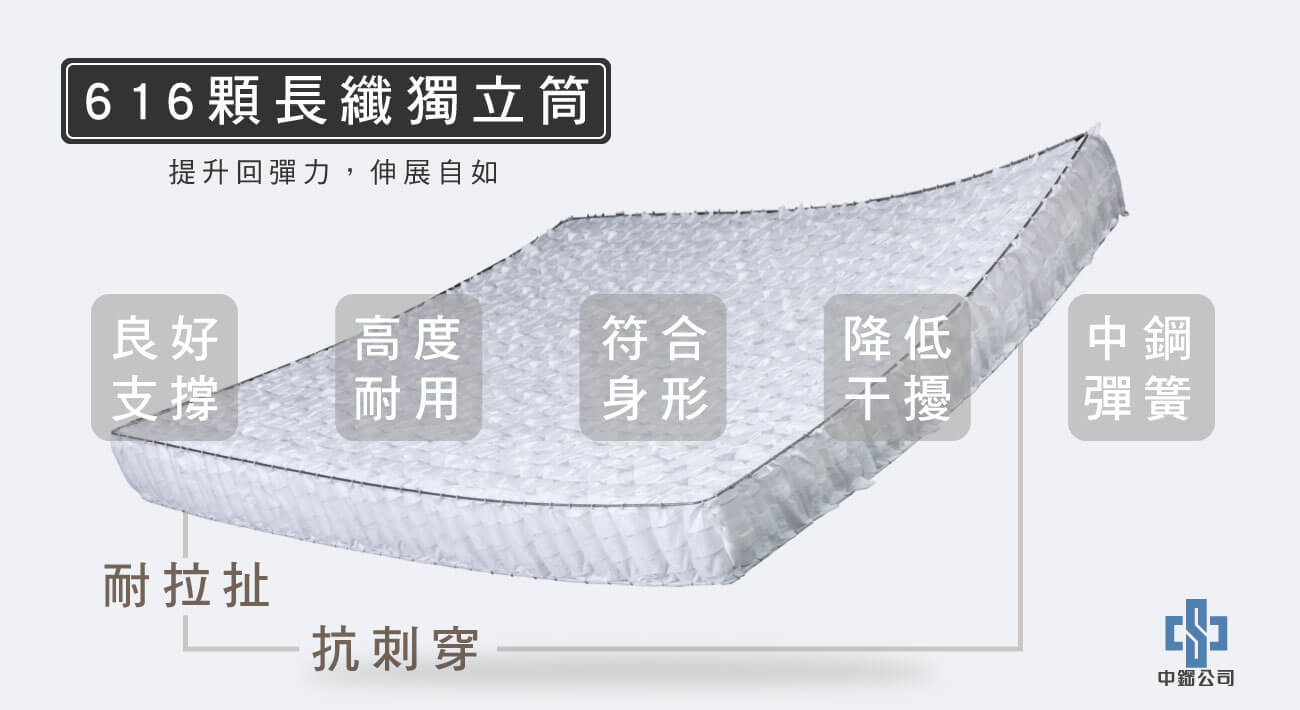 材質-616顆長纖獨立筒