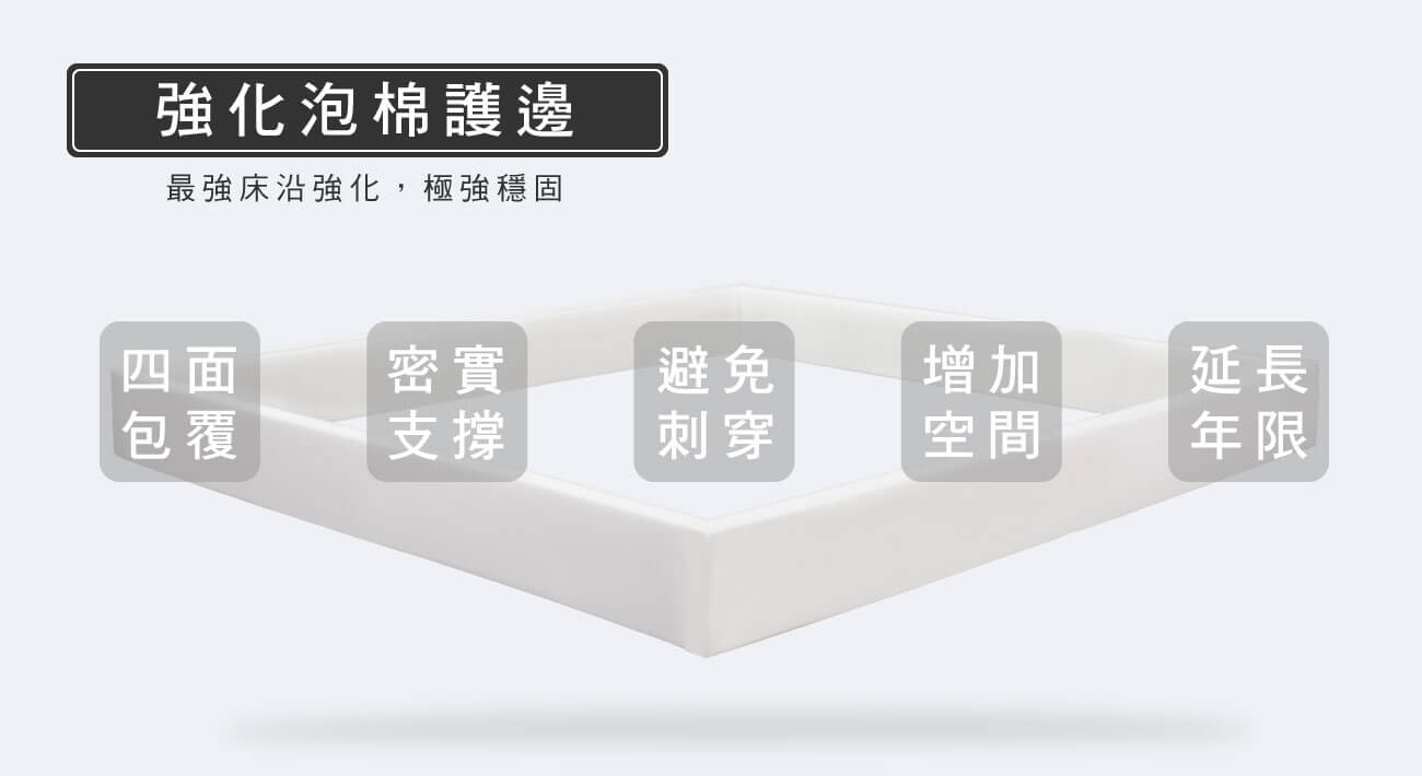 材質-強化泡棉護邊