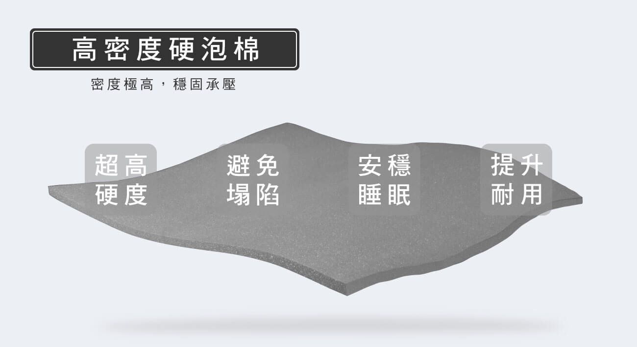 材質-高密度硬泡棉